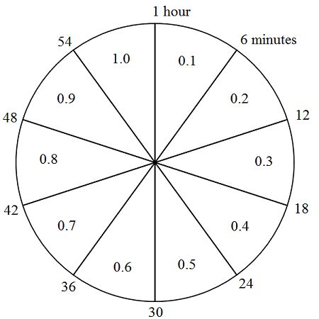 billable hour calculator